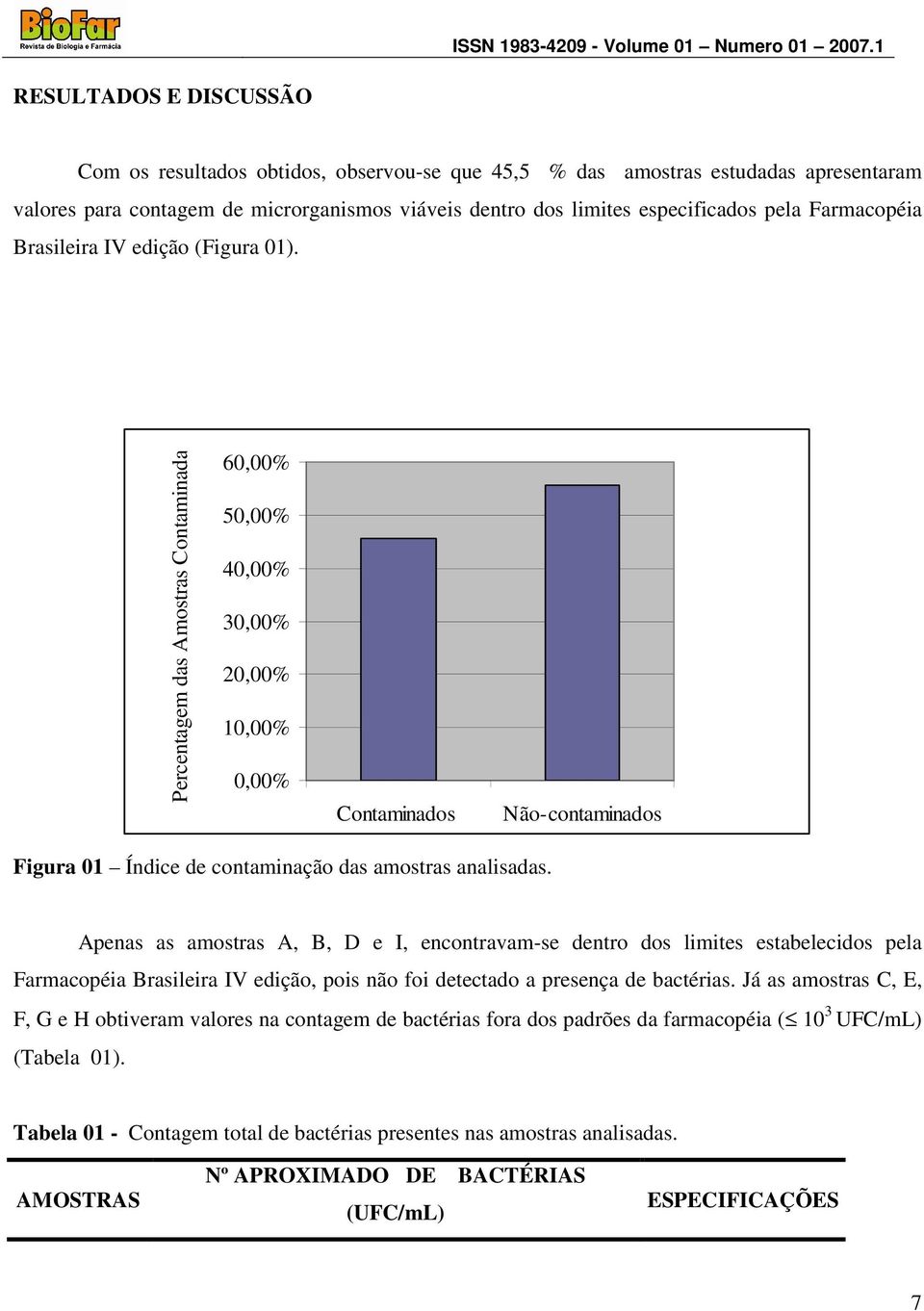 Percentagem das Amostras Contaminadas 60,00% 50,00% 40,00% 30,00% 20,00% 10,00% 0,00% Contaminados Não-contaminados Figura 01 Índice de contaminação das amostras analisadas.