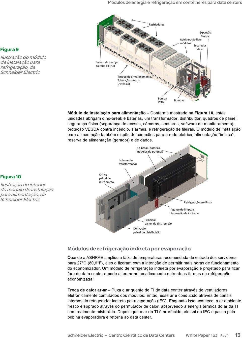 transformador, distribuidor, quadros de painel, segurança física (segurança de acesso, câmeras, sensores, software de monitoramento), proteção VESDA contra incêndio, alarmes, e refrigeração de