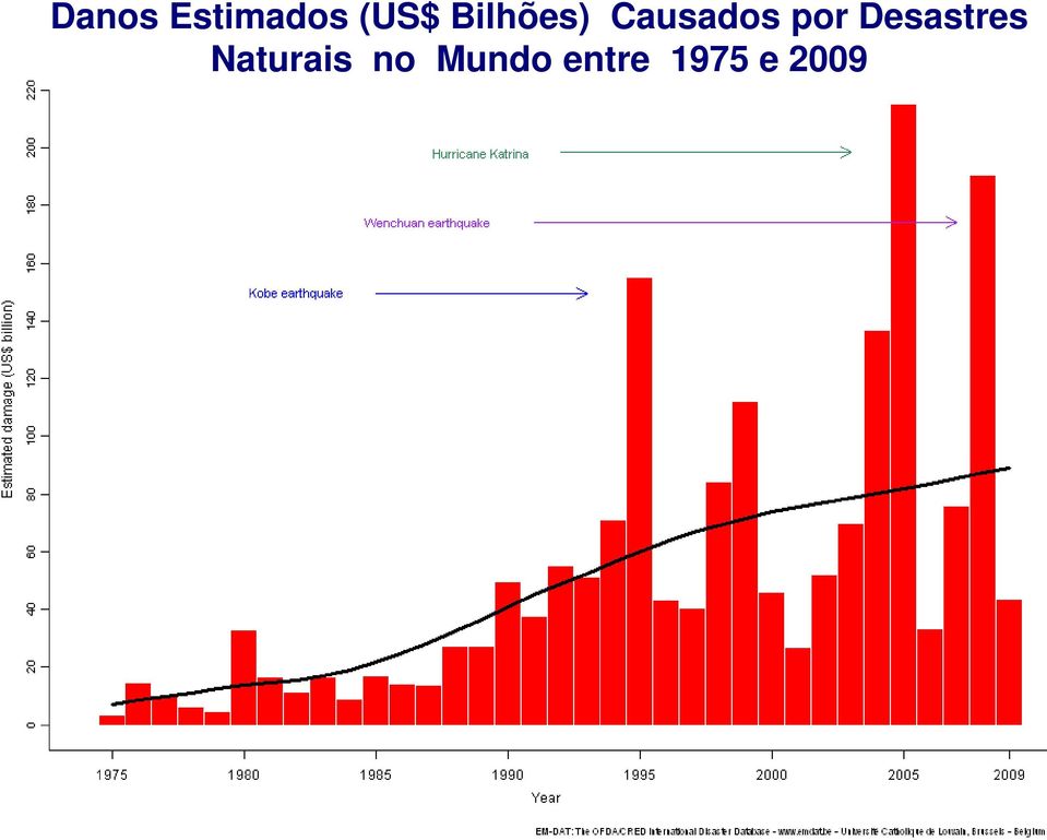 Desastres Naturais no