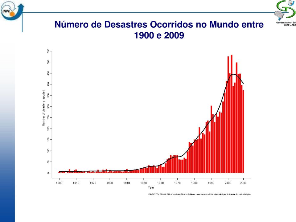 Ocorridos no