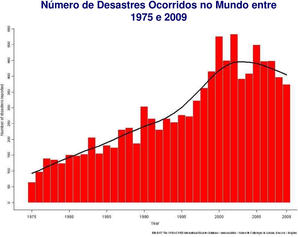 1975 e 2009 Desastres