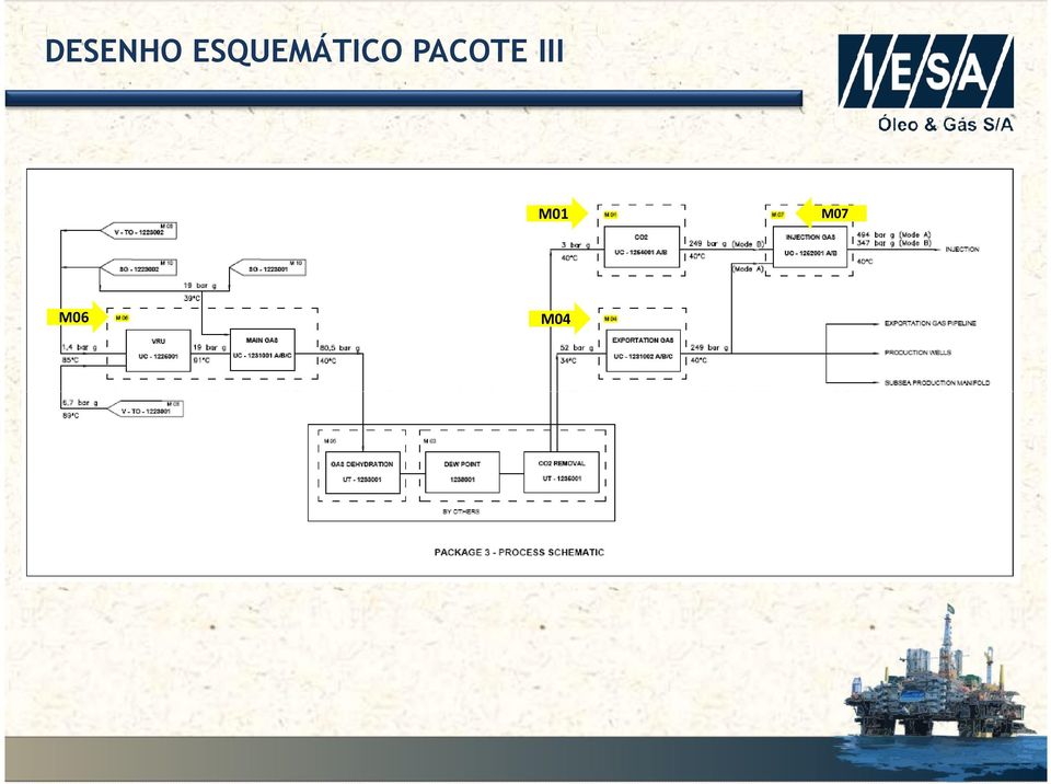 PACOTE III