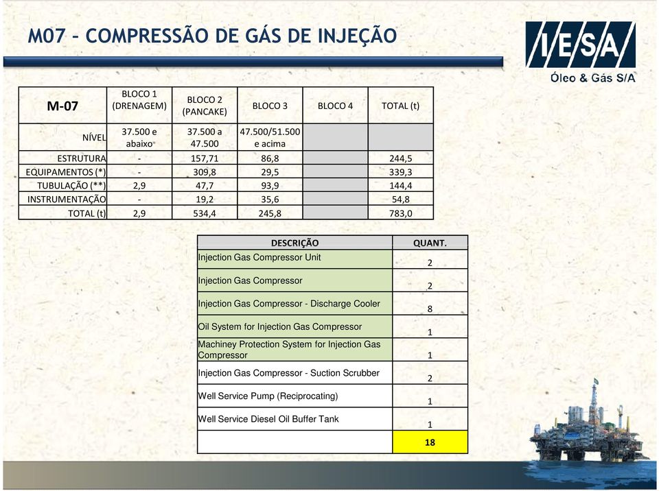 245,8 783,0 DESCRIÇÃO Injection Gas Compressor Unit Injection Gas Compressor Injection Gas Compressor - Discharge Cooler QUANT.