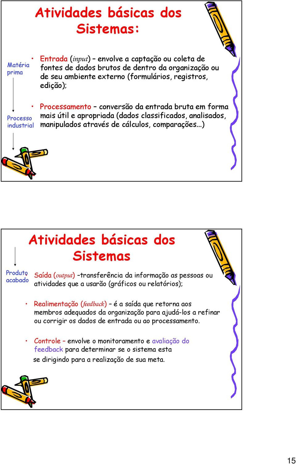 ..) Atividades básicas dos Sistemas Produto Saída (output) transferência da informação as pessoas ou acabado atividades que a usarão (gráficos ou relatórios); Realimentação (feedback) é a saída que