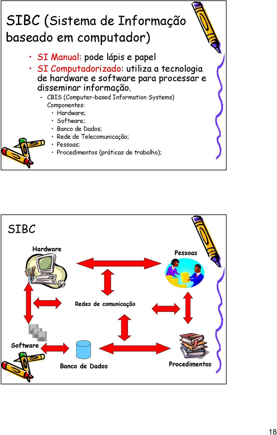 CBIS (Computer-based Information Systems) Componentes: Hardware; Software; Banco de Dados; Rede de