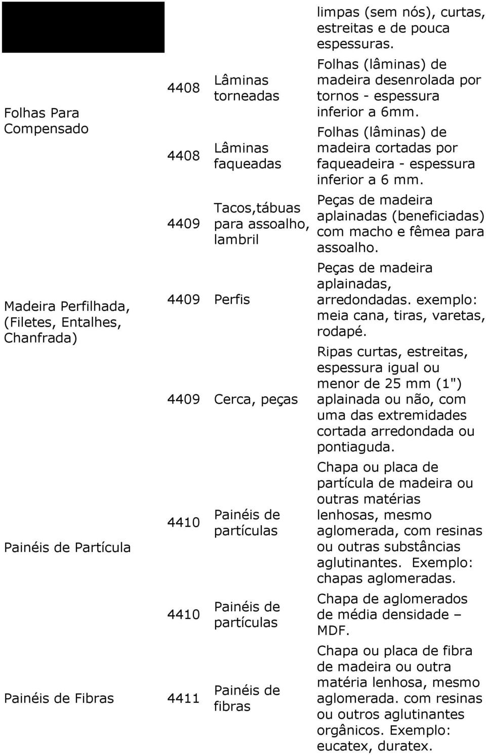 Folhas (lâminas) de madeira desenrolada por tornos espessura inferior a 6mm. Folhas (lâminas) de madeira cortadas por faqueadeira espessura inferior a 6 mm.