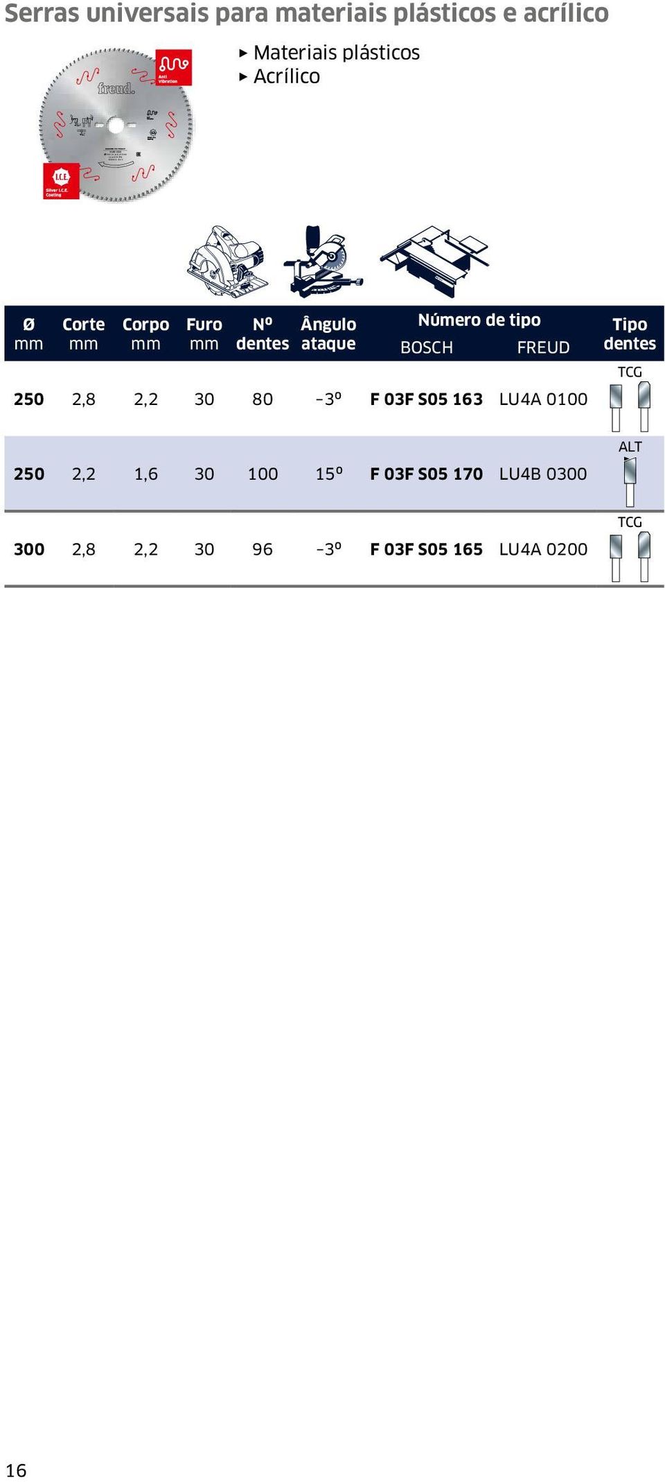 Corpo Furo Nº Ângulo ataque BOSCH FREUD 250 2,8 2,2 30 80 3º F 03F S05 163 LU4 0100 Tipo