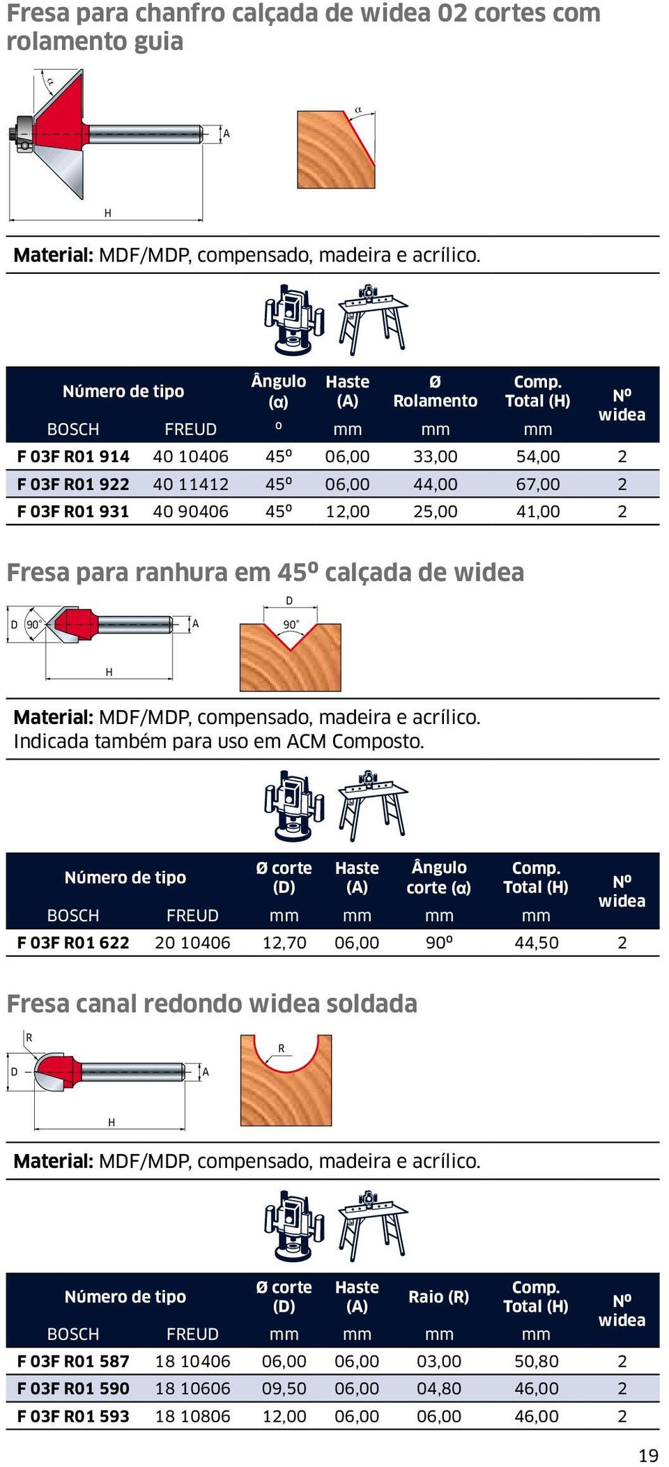 calçada de widea D D 90 90 H Material: MDF/MDP, compensado, madeira e acrílico. Indicada também para uso em CM Composto. Ø corte (D) Haste () Ângulo corte ( ) Comp.