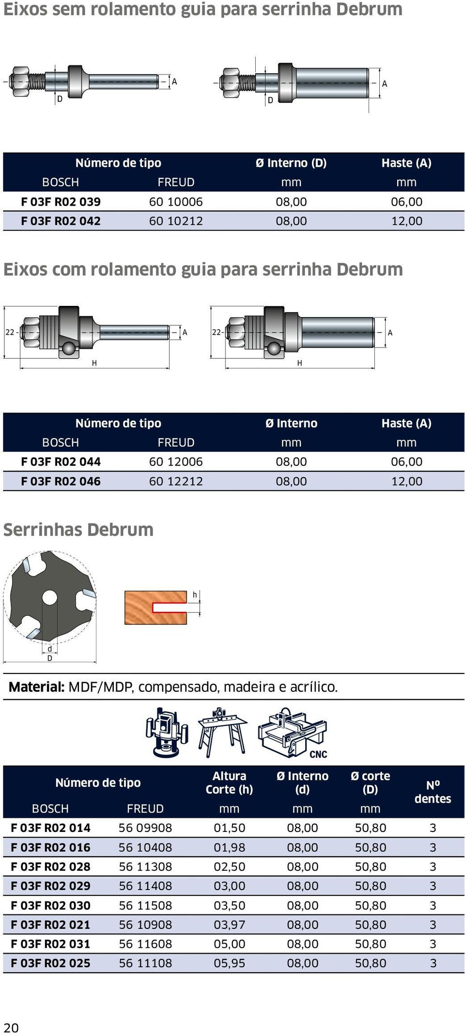 ltura Corte (h) Ø Interno (d) BOSCH FREUD Ø corte (D) Nº F 03F R02 014 56 09908 01,50 08,00 50,80 3 F 03F R02 016 56 10408 01,98 08,00 50,80 3 F 03F R02 028 56 11308 02,50 08,00 50,80 3 F 03F R02