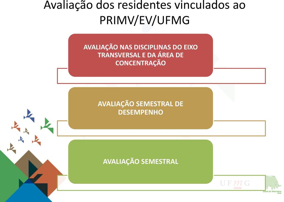 EIXO TRANSVERSAL E DA ÁREA DE CONCENTRAÇÃO