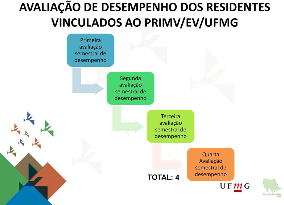 Segunda avaliação semestral de desempenho Terceira avaliação