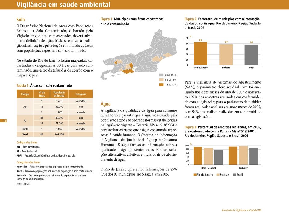 Percentual de municípios com alimentação de dados no Sisagua.