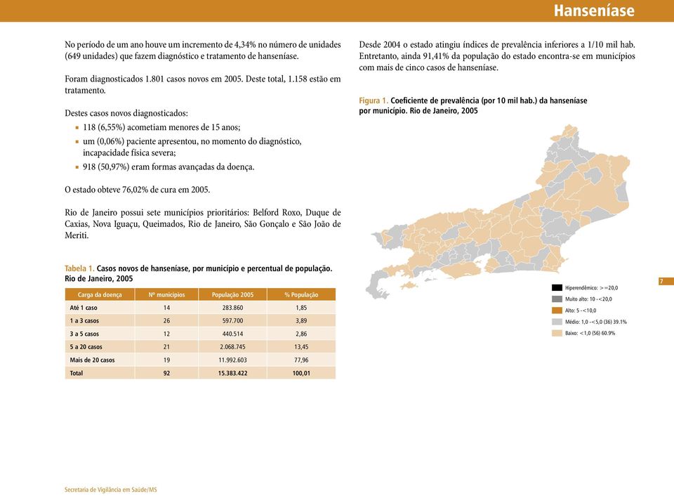 Destes casos novos diagnosticados: 118 (6,55%) acometiam menores de 15 anos; um (,6%) paciente apresentou, no momento do diagnóstico, incapacidade física severa; 918 (5,97%) eram formas avançadas da