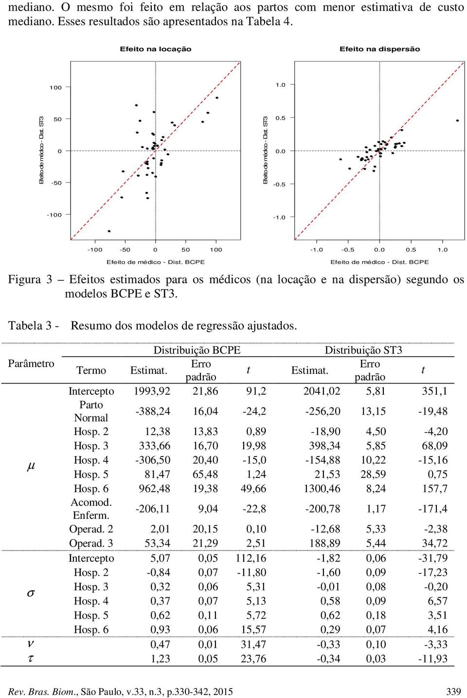 Tabela 3 - Resumo dos modelos de regressão ajustados. Efeito de médico - Dist. BCPE Distribuição BCPE Distribuição ST3 Parâmetro Erro Erro Termo Estimat. t Estimat.
