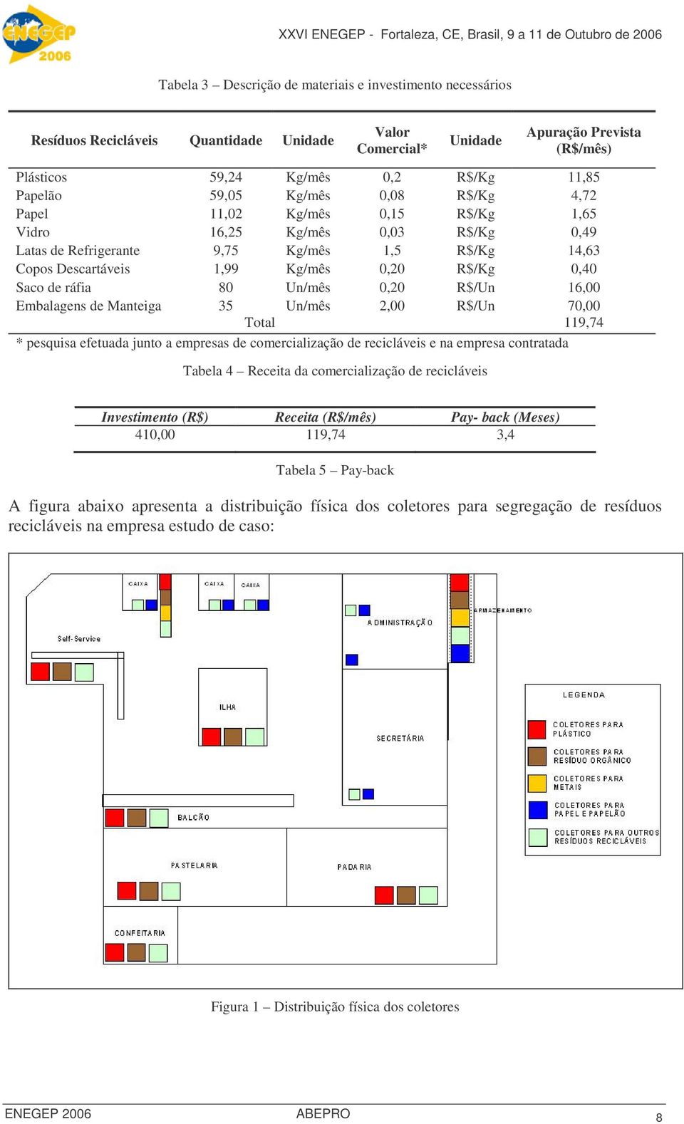 Saco de ráfia 80 Un/mês 0,20 R$/Un 16,00 Embalagens de Manteiga 35 Un/mês 2,00 R$/Un 70,00 Total 119,74 * pesquisa efetuada junto a empresas de comercialização de recicláveis e na empresa contratada