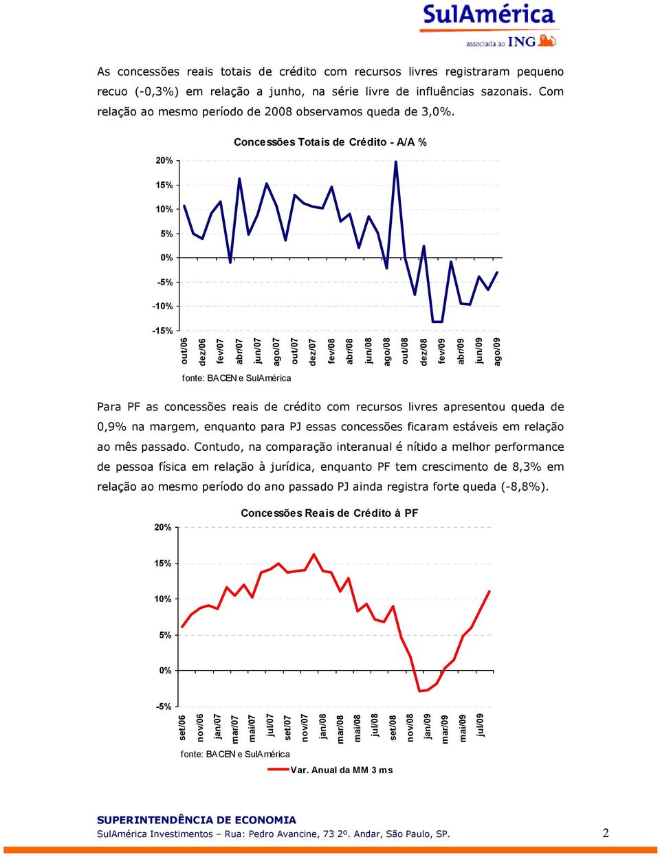 Concessões Totais de Crédito - A/A % 2 - - - dez/06 fev/07 abr/07 ago/07 dez/07 ago/08 dez/08 ago/09 Para PF as concessões reais de crédito com recursos livres apresentou queda de 0,9% na margem,