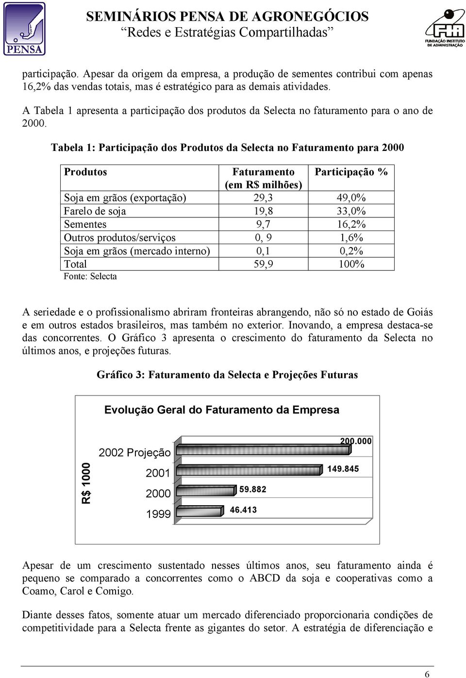 Tabela 1: Participação dos Produtos da Selecta no Faturamento para 2000 Produtos Faturamento Participação % (em R$ milhões) Soja em grãos (exportação) 29,3 49,0% Farelo de soja 19,8 33,0% Sementes