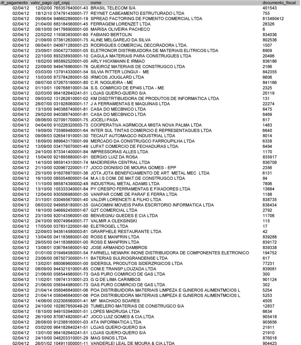 834036 02/04/12 21/09/00 073612630001-75 ALINE MELGAREJO DA SILVA 802536 02/04/12 06/04/01 040671280001-23 RODRIGUES COMERCIAL DECORADORA LTDA.