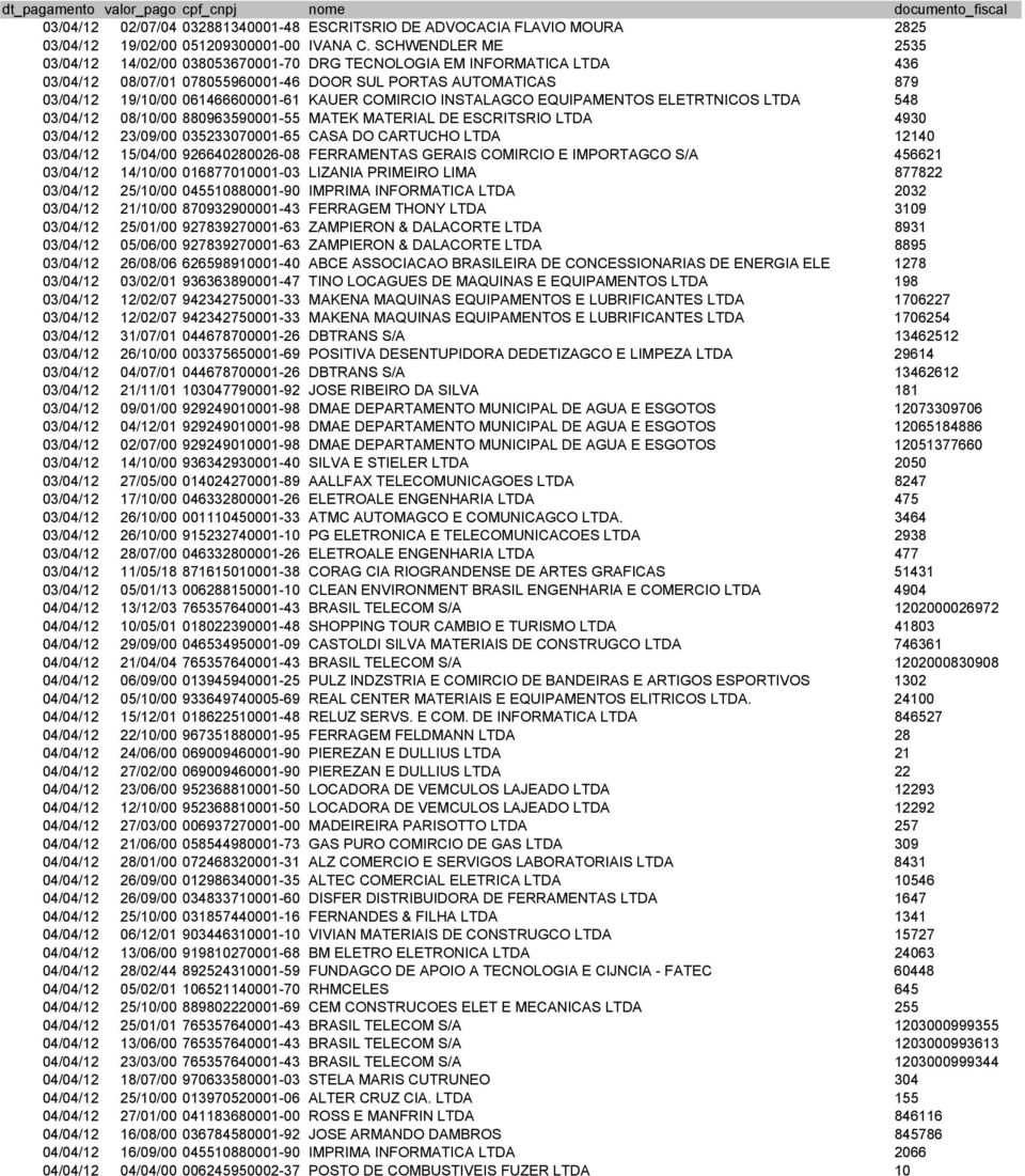 COMIRCIO INSTALAGCO EQUIPAMENTOS ELETRTNICOS LTDA 548 03/04/12 08/10/00 880963590001-55 MATEK MATERIAL DE ESCRITSRIO LTDA 4930 03/04/12 23/09/00 035233070001-65 CASA DO CARTUCHO LTDA 12140 03/04/12