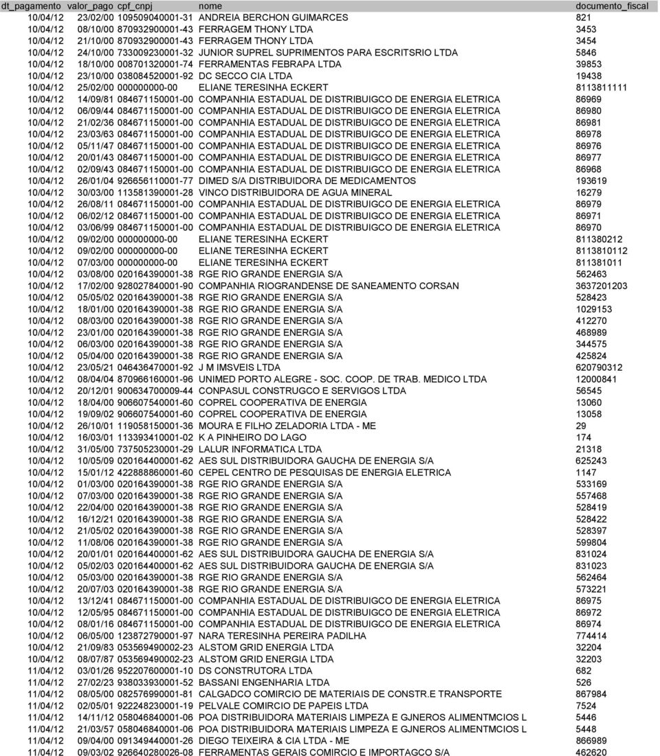 25/02/00 000000000-00 ELIANE TERESINHA ECKERT 8113811111 10/04/12 14/09/81 084671150001-00 COMPANHIA ESTADUAL DE DISTRIBUIGCO DE ENERGIA ELETRICA 86969 10/04/12 06/09/44 084671150001-00 COMPANHIA