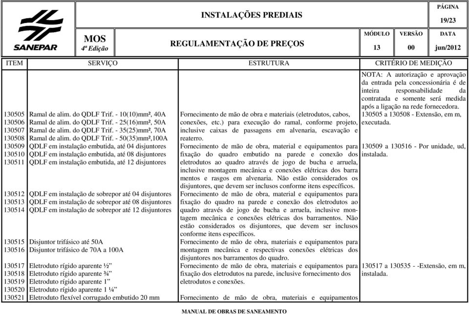 - 10(10)mm², 40A Fornecimento de mão de obra e materiais (eletrodutos, cabos, 0505 a 0508 - Extensão, em m, 0506 0507 0508 0509 0510 0511 0512 05 0514 0515 0516 Ramal de alim. do QDLF Trif.