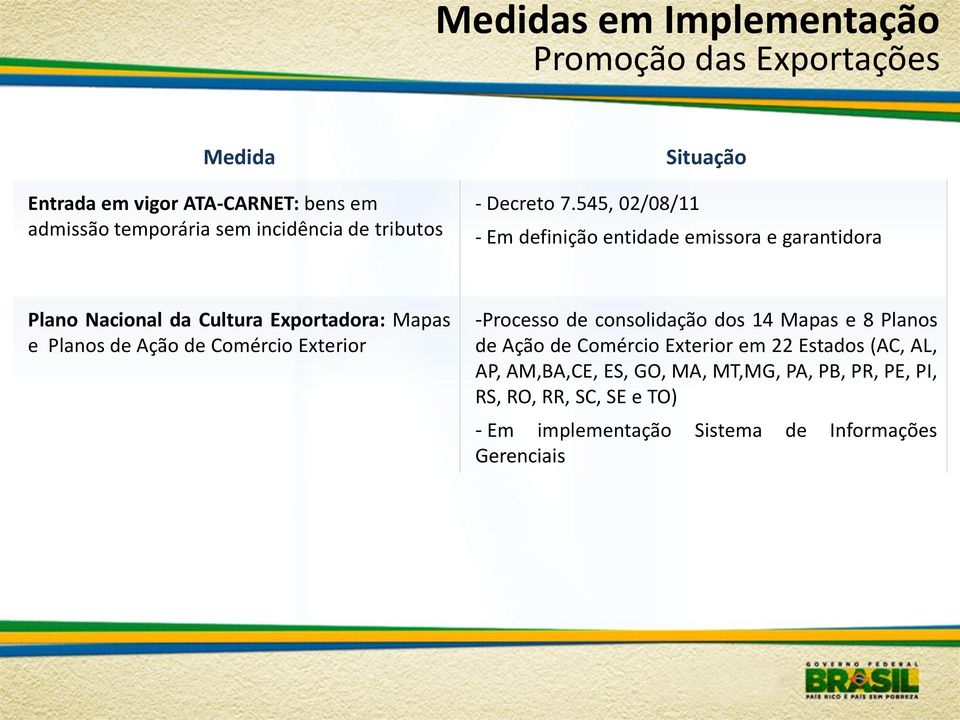 545, 02/08/11 - Em definição entidade emissora e garantidora Plano Nacional da Cultura Exportadora: Mapas e Planos de Ação de