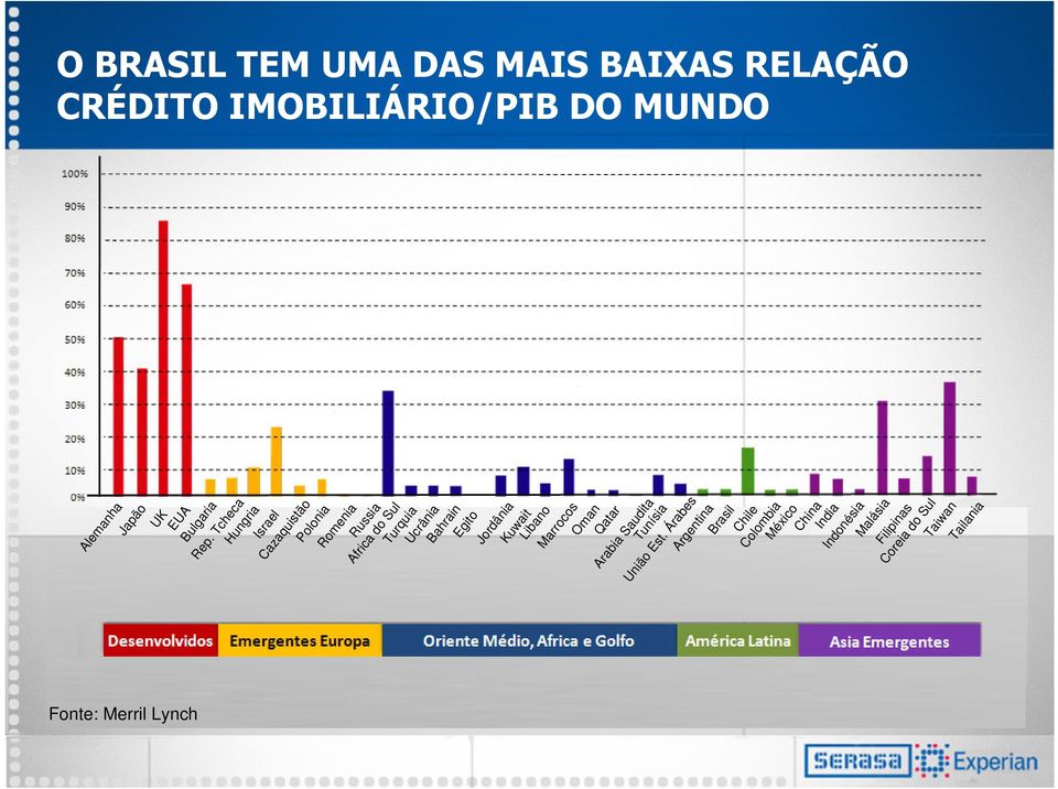 Tcheca Hungria Israel Cazaquistão Polonia Romenia Russia Africa do Sul Turquia Ucrânia Bahrain Egito