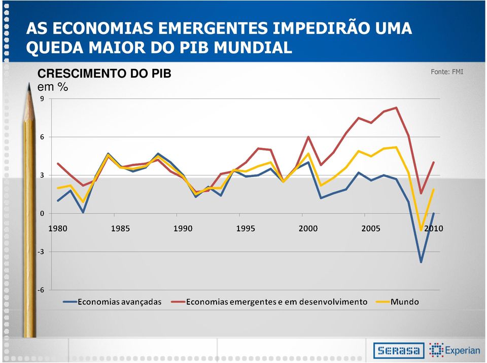 MAIOR DO PIB MUNDIAL