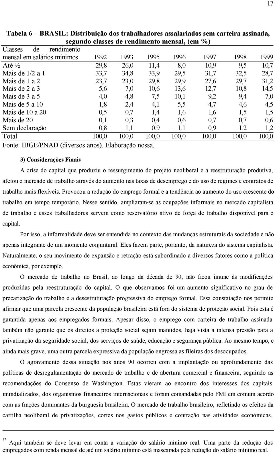 10,8 14,5 Mais de 3 a 5 4,0 4,8 7,5 10,1 9,2 9,4 7,0 Mais de 5 a 10 1,8 2,4 4,1 5,5 4,7 4,6 4,5 Mais de 10 a 20 0,5 0,7 1,4 1,6 1,6 1,5 1,5 Mais de 20 0,1 0,3 0,4 0,6 0,7 0,7 0,6 Sem declaração 0,8