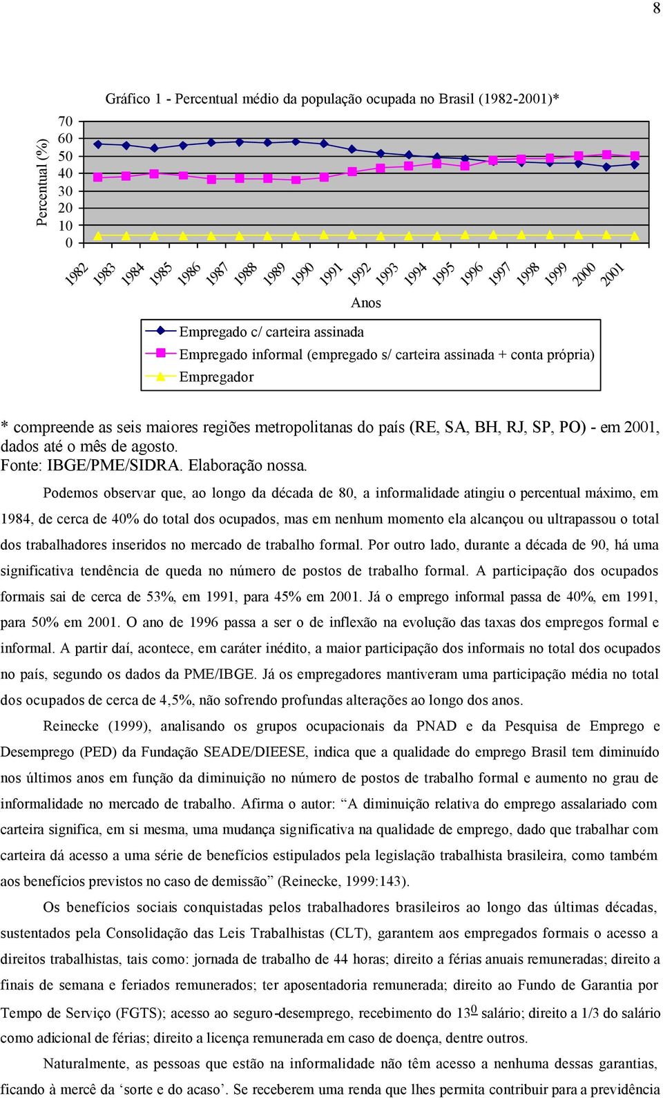 BH, RJ, SP, PO) - em 2001, dados até o mês de agosto. Fonte: IBGE/PME/SIDRA. Elaboração nossa.