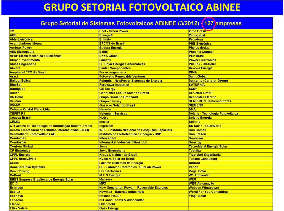 Alusa Engenharia FC Solar Energias Alternativas PUCRS - CB-Solar Alwitra Finder Componentes Renova Energia Amphenol TFC do Brasil Focus engenharia RIMA Araxá Fotowatio Renewable Ventures Saint-Gobain