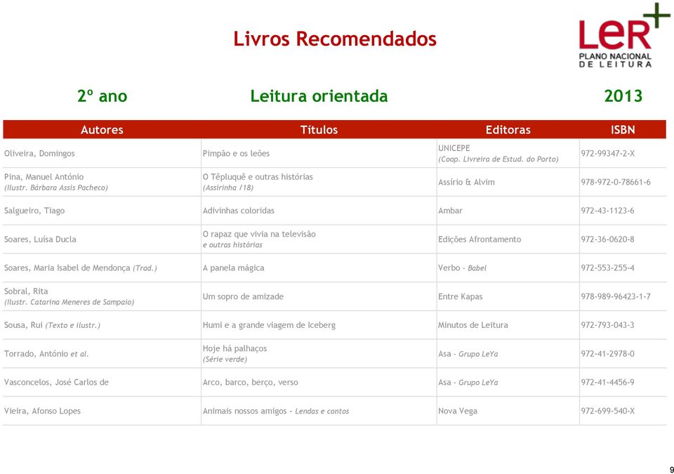 na televisão e outras histórias Edições Afrontamento 972-36-0620-8 Soares, Maria Isabel de Mendonça (Trad.) A panela mágica Verbo - Babel 972-553-255-4 Sobral, Rita (Ilustr.