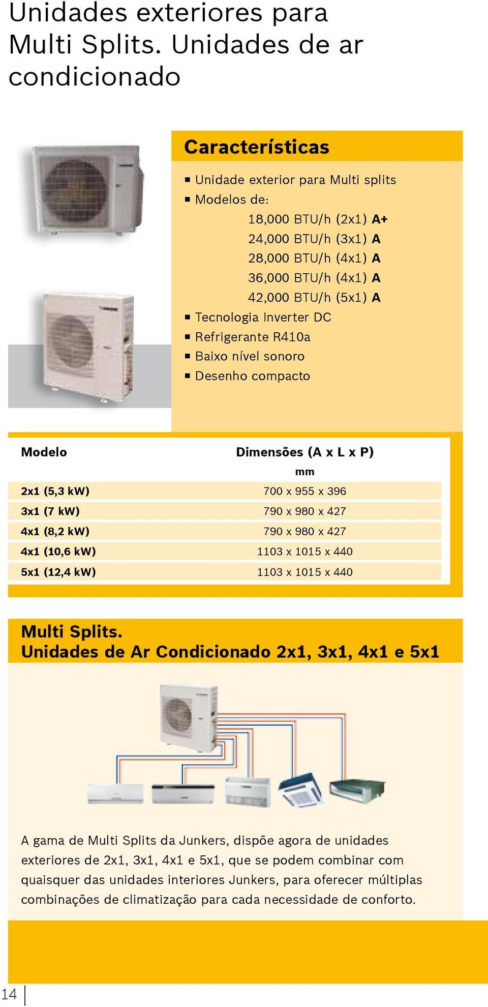 Tecnologia Inverter DC Refrigerante R410a Baixo nível sonoro Desenho compacto Modelo Dimensões (A x L x P) mm 2x1 (5,3 kw) 700 x 955 x 396 3x1 (7 kw) 790 x 980 x 427 4x1 (8,2 kw) 790 x 980 x 427 4x1