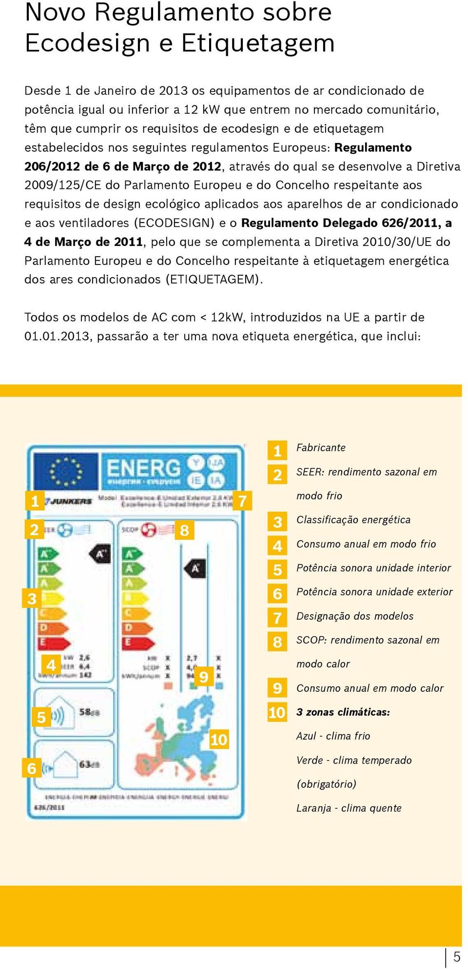 Parlamento Europeu e do Concelho respeitante aos requisitos de design ecológico aplicados aos aparelhos de ar condicionado e aos ventiladores (ECODESIGN) e o Regulamento Delegado 626/2011, a 4 de