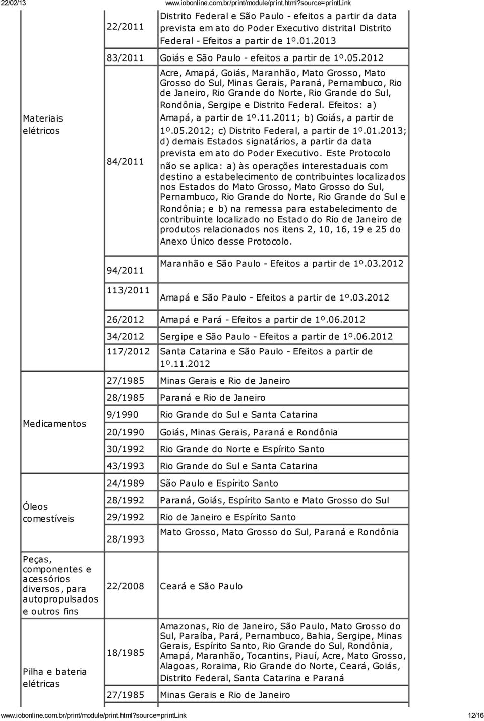 Sergipe e Distrito Federal. Efeitos: a) Amapá, a partir de 1º.11.2011; b) Goiás, a partir de 1º.05.2012; c) Distrito Federal, a partir de 1º.01.2013; d) demais Estados signatários, a partir da data prevista em ato do Poder Executivo.
