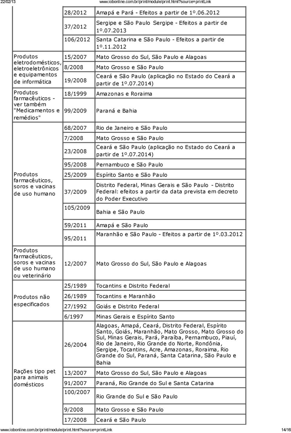 2013 106/2012 Santa Catarina e São Paulo - Efeitos a partir de 15/2007 Mato Grosso do Sul, São Paulo e Alagoas 8/2008 Mato Grosso e São Paulo 19/2008 Ceará e São Paulo (aplicação no Estado do Ceará a