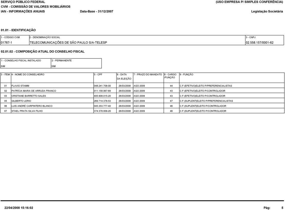 5 - CPF 6 - DATA 7 - PRAZO DO MANDATO DA ELEIÇÃO 8 - CARGO /FUNÇÃO 9 - FUNÇÃO 01 FLAVIO STAMM 048.241.708-00 26/03/2008 AGO 2009 44 C.F.(EFETIVO)ELEITO P/PREFERENCIALISTAS 02 PATRÍCIA MARIA DE ARRUDA FRANCO 011.