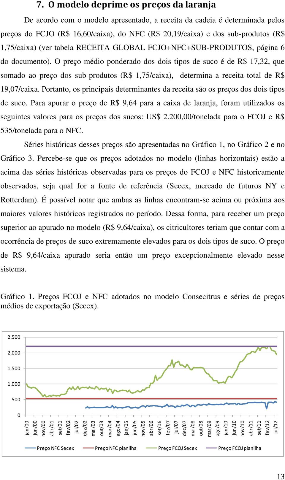 O modelo deprime os preços da laranja De acordo com o modelo apresentado, a receita da cadeia é determinada pelos preços do FCJO (R$ 16,60/caixa), do NFC (R$ 20,19/caixa) e dos sub-produtos (R$