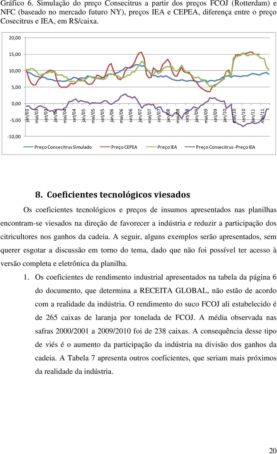 20,00 15,00 10,00 5,00 0,00-5,00-10,00 Preço Concecitrus Simulado Preço CEPEA Preço IEA Preço Consecitrus -Preço IEA 8.