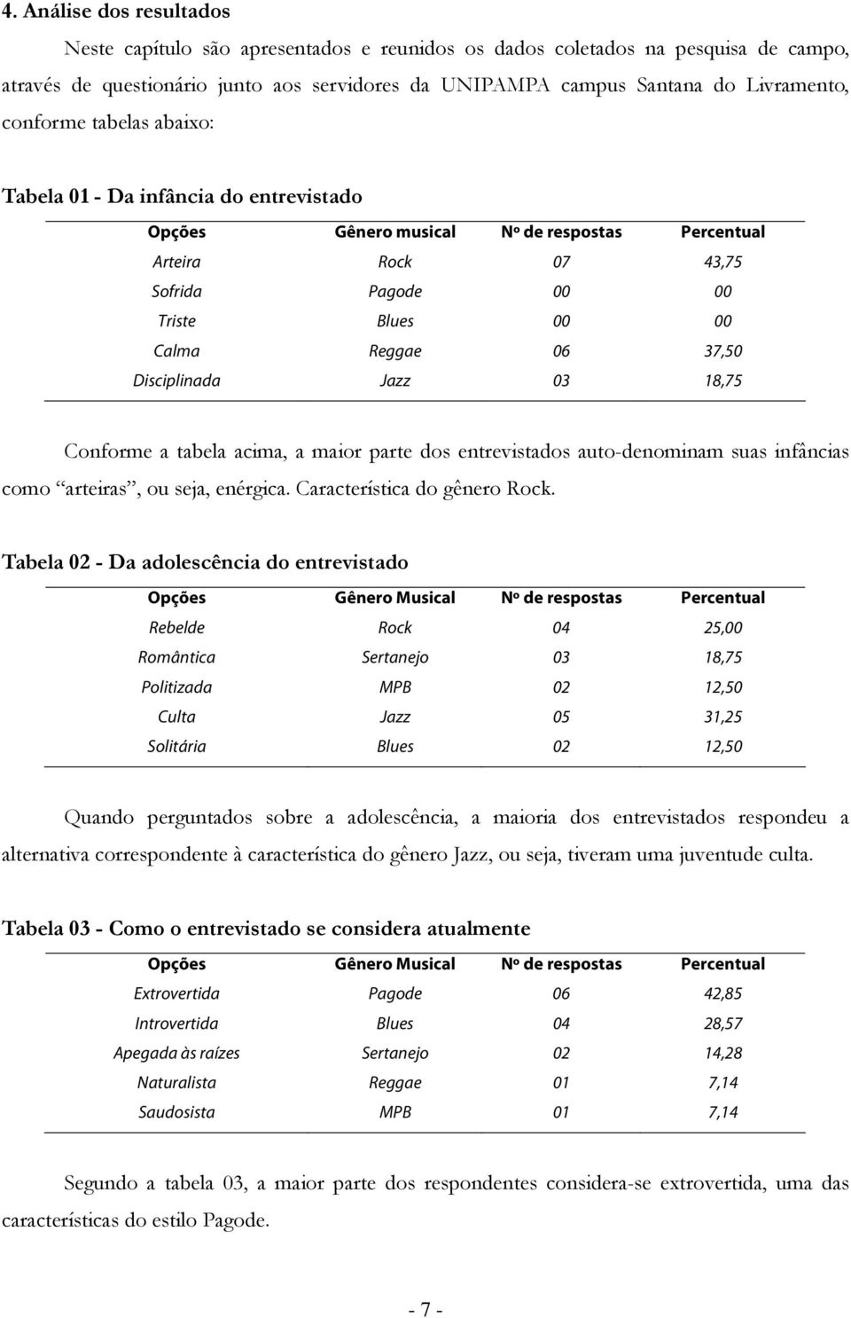 Disciplinada Jazz 03 18,75 Conforme a tabela acima, a maior parte dos entrevistados auto-denominam suas infâncias como arteiras, ou seja, enérgica. Característica do gênero Rock.