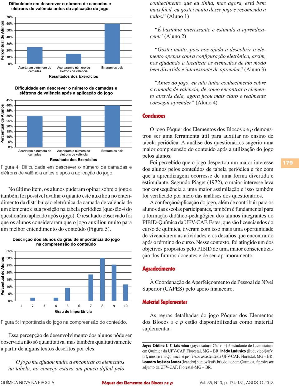 posição na tabela periódica (questão 4 do questionário aplicado após o jogo).