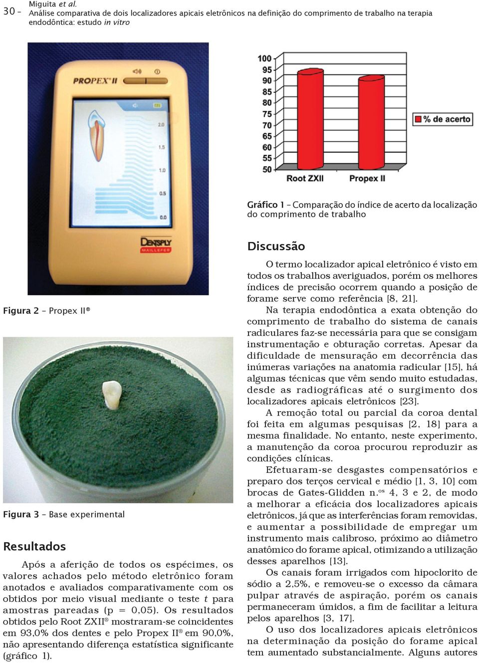 do comprimento de trabalho Figura 2 Propex II Figura 3 Base experimental Resultados Após a aferição de todos os espécimes, os valores achados pelo método eletrônico foram anotados e avaliados