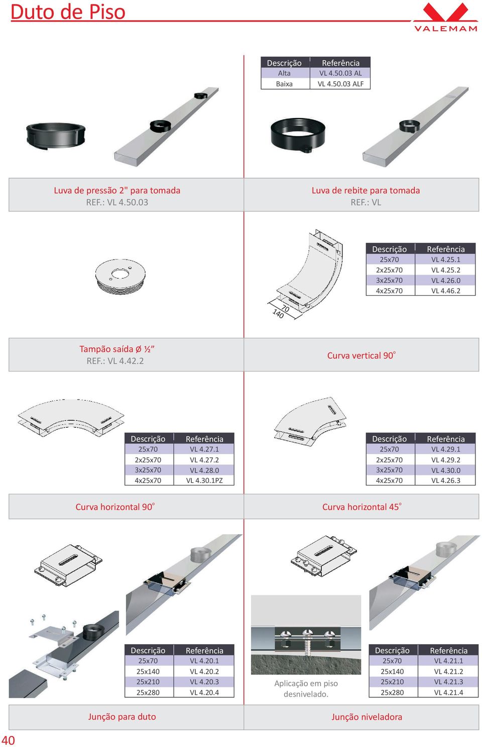 1PZ Descrição 25x VL 4.29.1 2x25x VL 4.29.2 3x25x VL 4.30.0 4x25x VL 4.26.3 o Curva horizontal 90 o Curva horizontal 45 Descrição 25x 25x 25x210 25x280 VL 4.20.