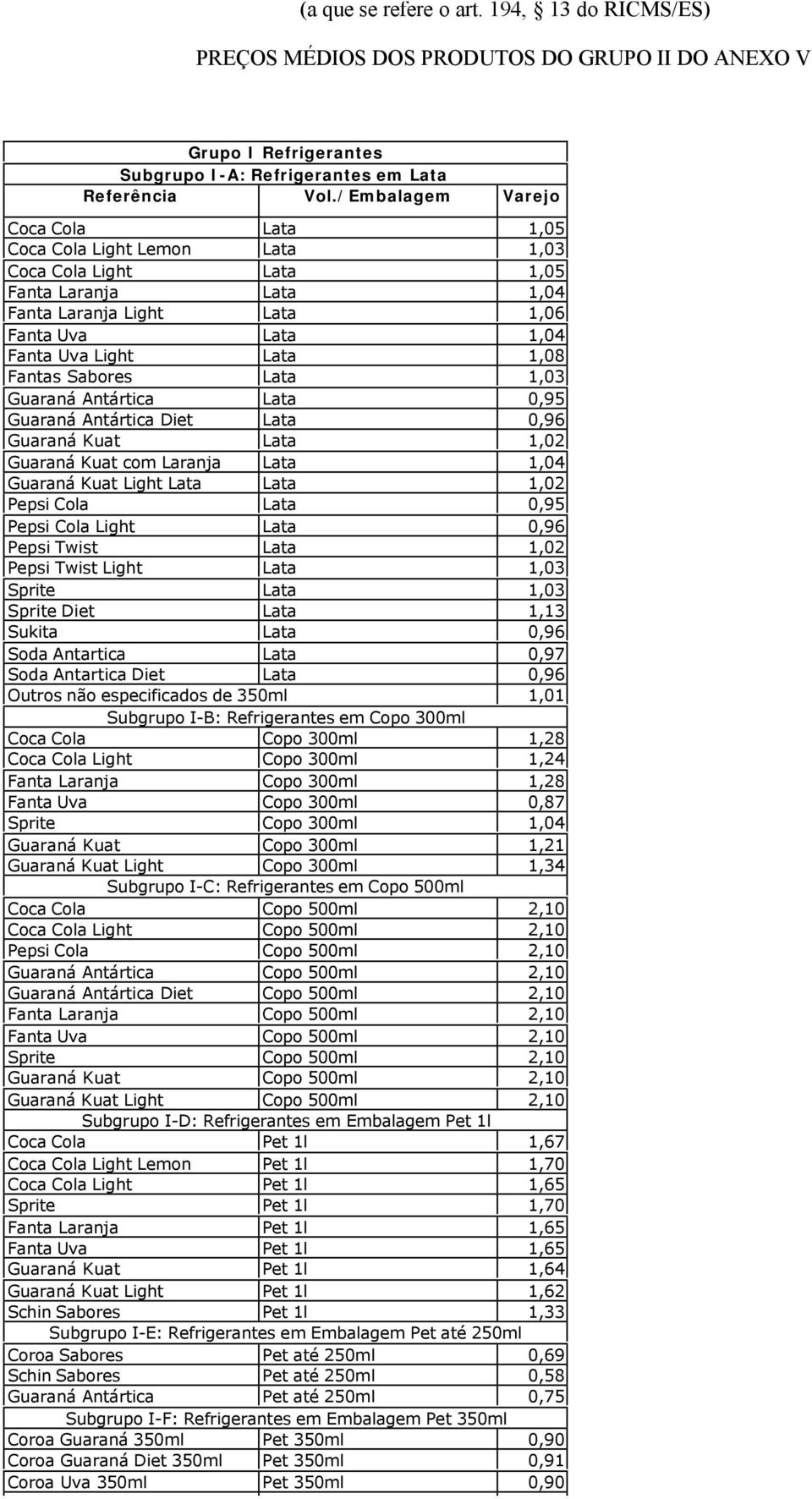 Fantas Sabores Lata 1,03 Guaraná Antártica Lata 0,95 Guaraná Antártica Diet Lata 0,96 Guaraná Kuat Lata 1,02 Guaraná Kuat com Laranja Lata 1,04 Guaraná Kuat Light Lata Lata 1,02 Pepsi Cola Lata 0,95