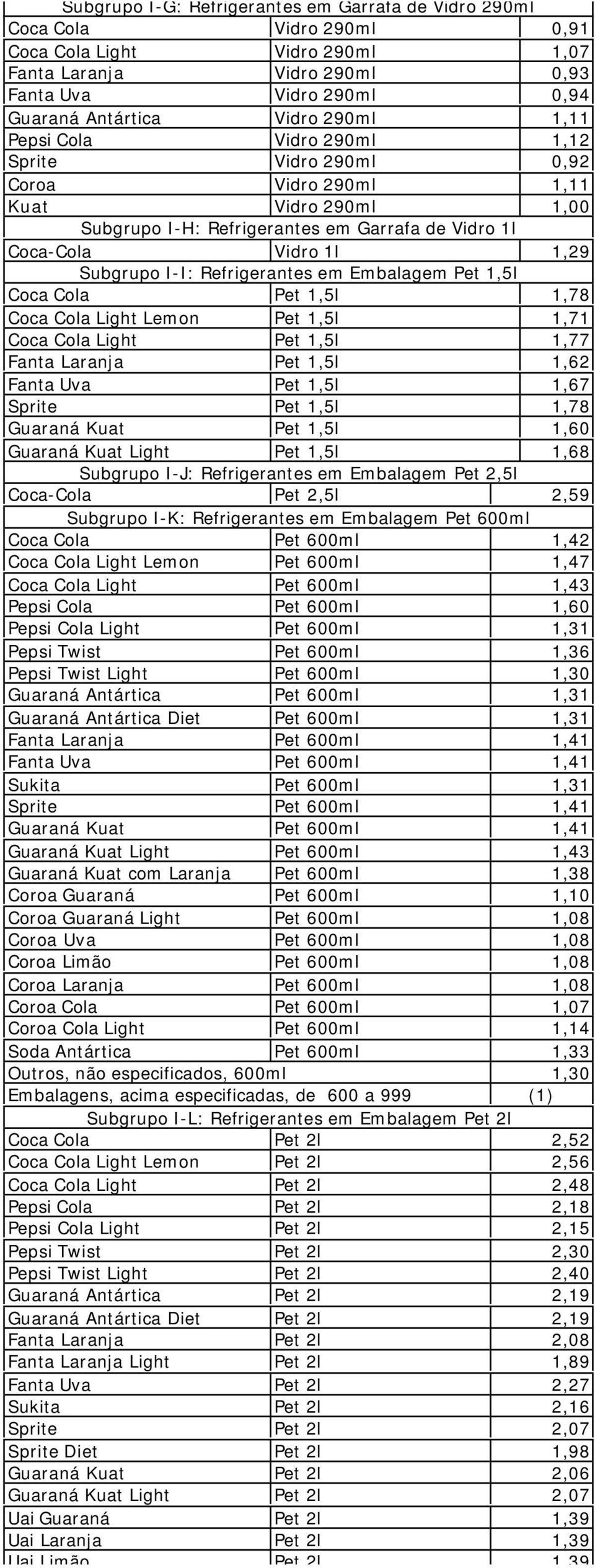 Refrigerantes em Embalagem Pet 1,5l Coca Cola Pet 1,5l 1,78 Coca Cola Light Lemon Pet 1,5l 1,71 Coca Cola Light Pet 1,5l 1,77 Fanta Laranja Pet 1,5l 1,62 Fanta Uva Pet 1,5l 1,67 Sprite Pet 1,5l 1,78