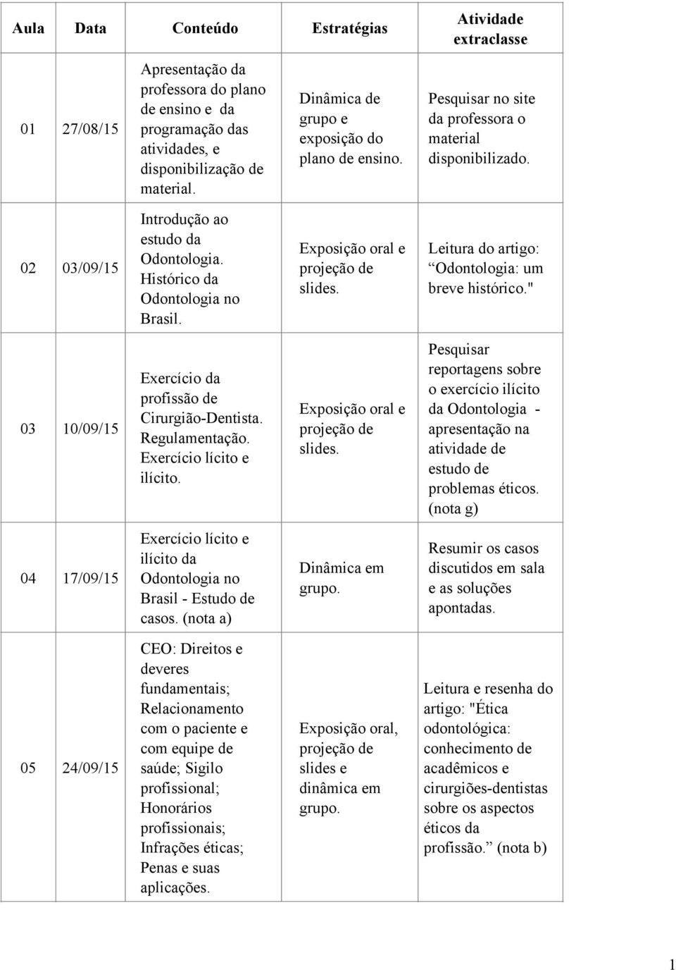 Exposição oral e projeção de slides. Leitura do artigo: Odontologia: um breve histórico." 03 10/09/15 Exercício da profissão de Cirurgião-Dentista. Regulamentação. Exercício lícito e ilícito.