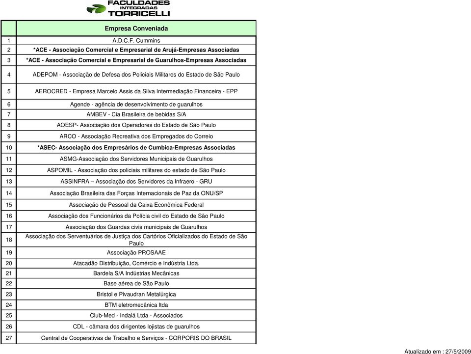 Policiais Militares do Estado de São Paulo 5 AEROCRED - Empresa Marcelo Assis da Silva Intermediação Financeira - EPP 6 Agende - agência de desenvolvimento de guarulhos 7 AMBEV - Cia Brasileira de