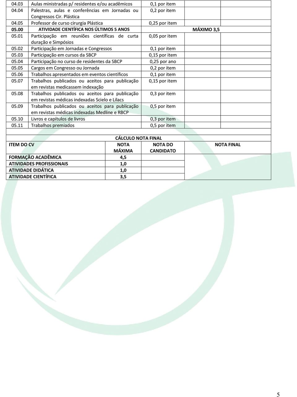 02 Participação em Jornadas e Congressos 0,1 por item 05.03 Participação em cursos da SBCP 0,15 por item 05.04 Participação no curso de residentes da SBCP 0,25 por ano 05.