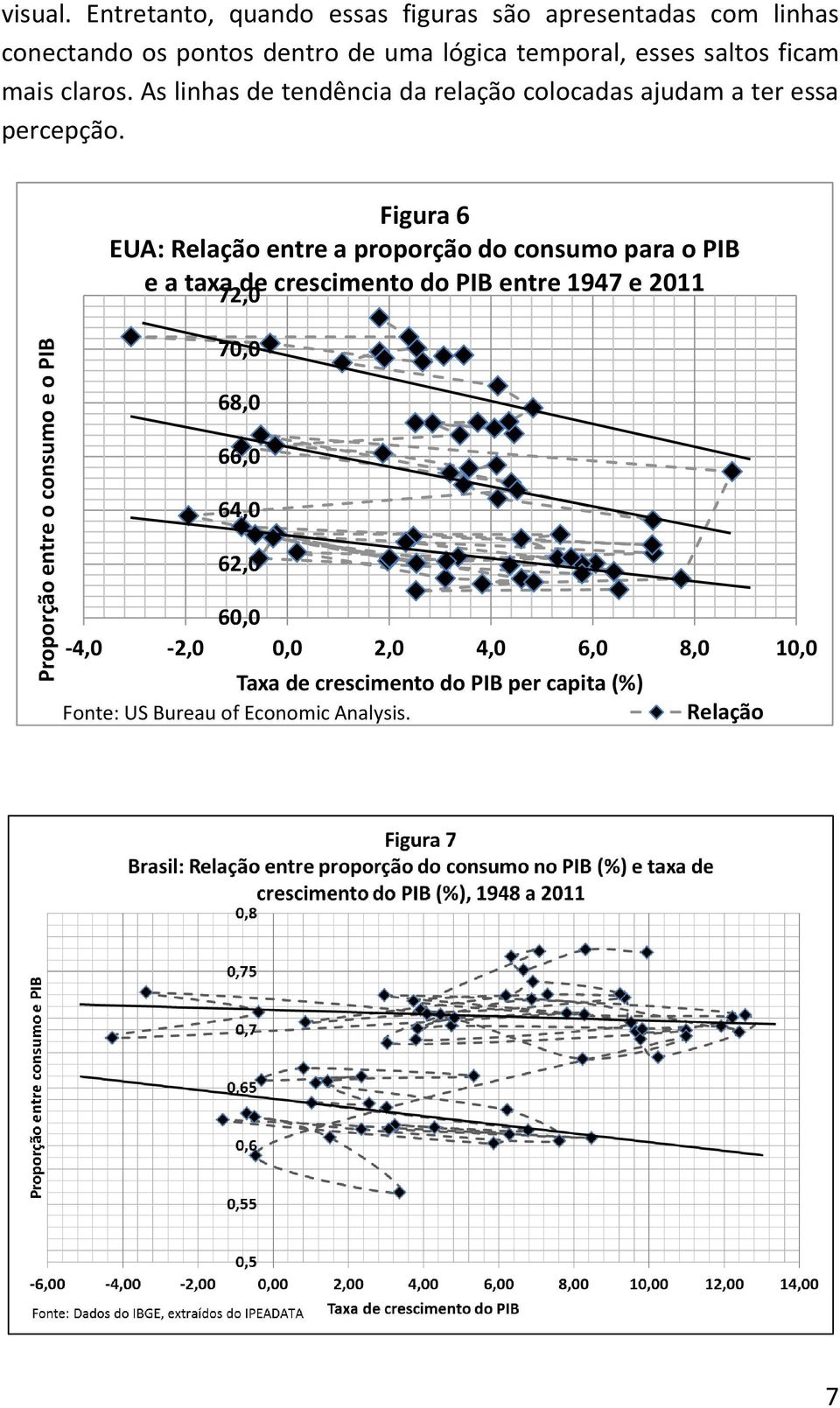 mais claros. As linhas de tendência da relação colocadas ajudam a ter essa percepção.