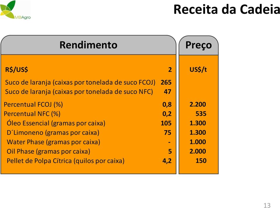 (gramas por caixa) 105 D Limoneno (gramas por caixa) 75 Water Phase (gramas por caixa) - Oil Phase (gramas